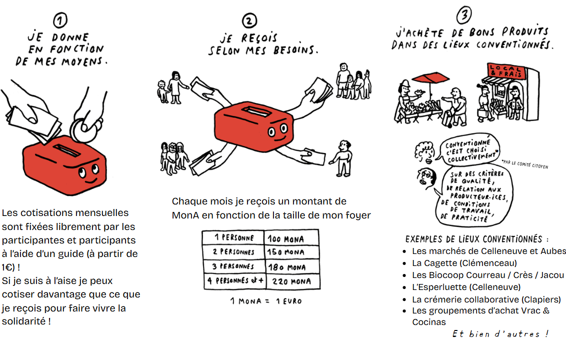 fonctionnement-caisse-alimentaire-commune-montpellier