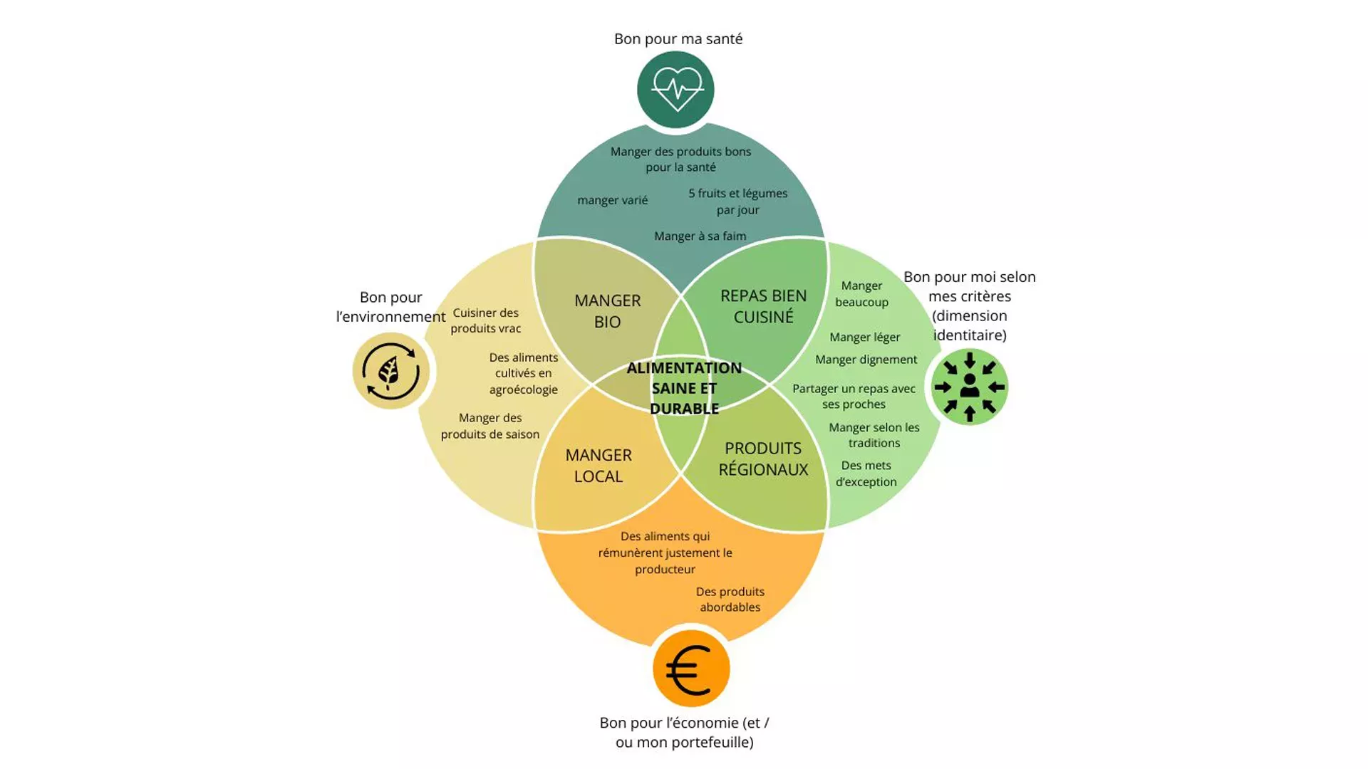 alimentation-saine-durable